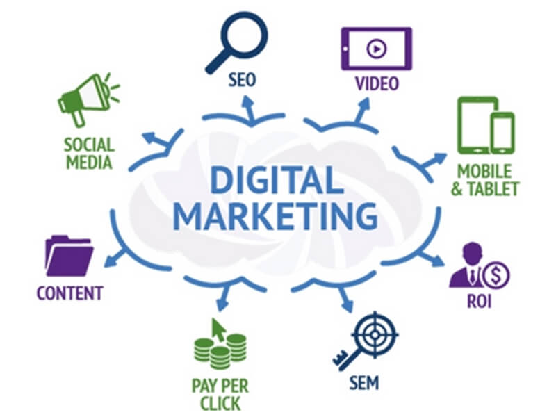 [TOP 10+ Bí Quyết] Digital Marketing Phú Yên Ai Cũng Phải Biết!